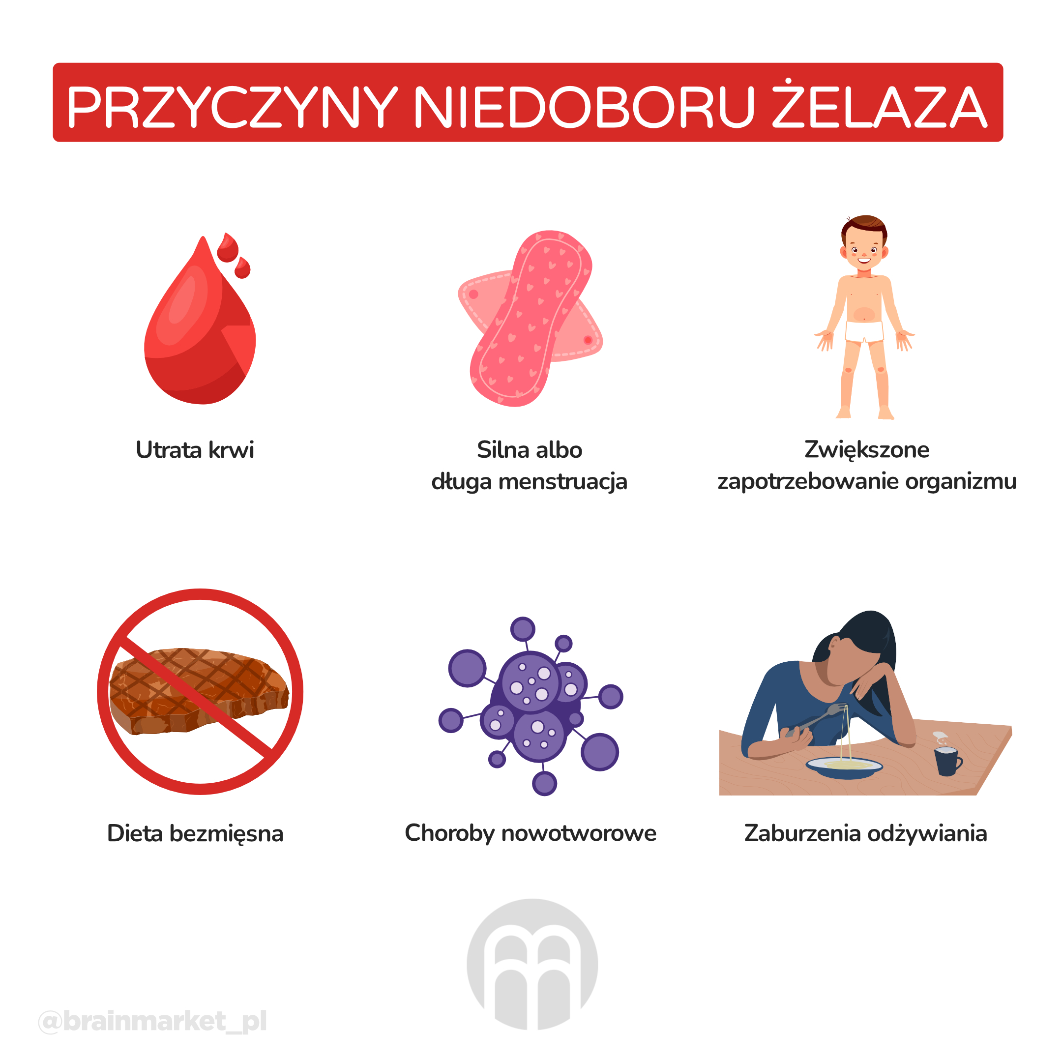 priciny-nedostatku-zeleza-infografika_pl